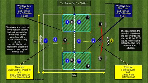 CREATING A NUMERICAL ADVANTAGE ON THE FLANK/FOOTBALL TRAINING  .
